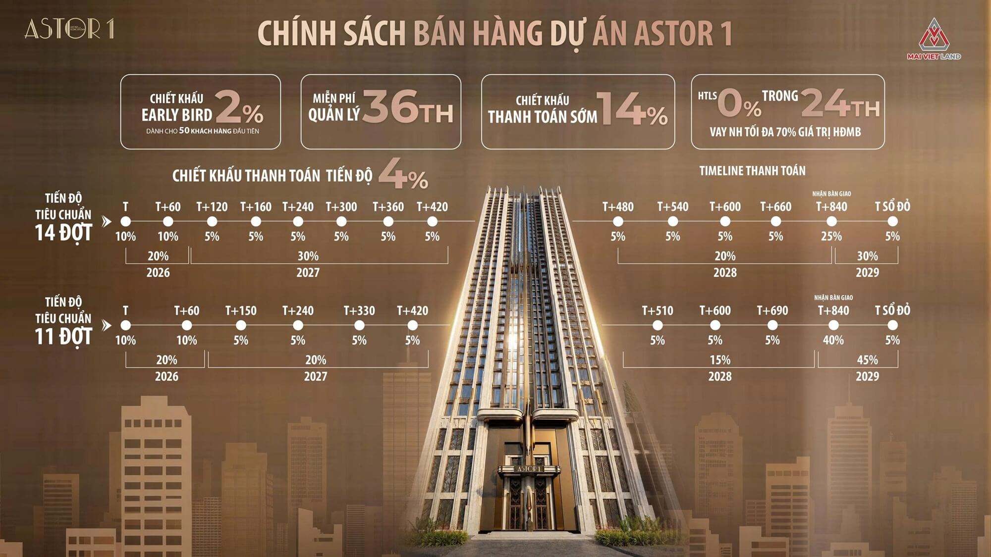 chính sách bán hàng dự án astor 1 ia25 ciputra