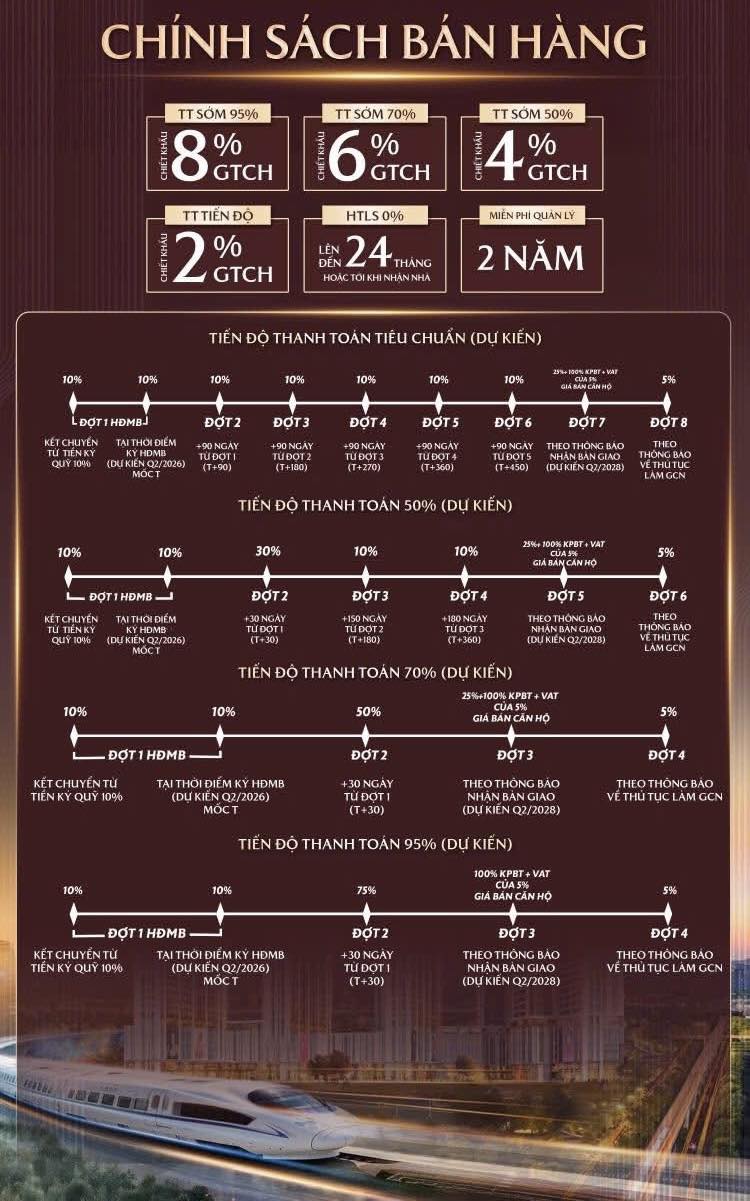 chính sách bán hàng dự án metropoli5 nam an khánh