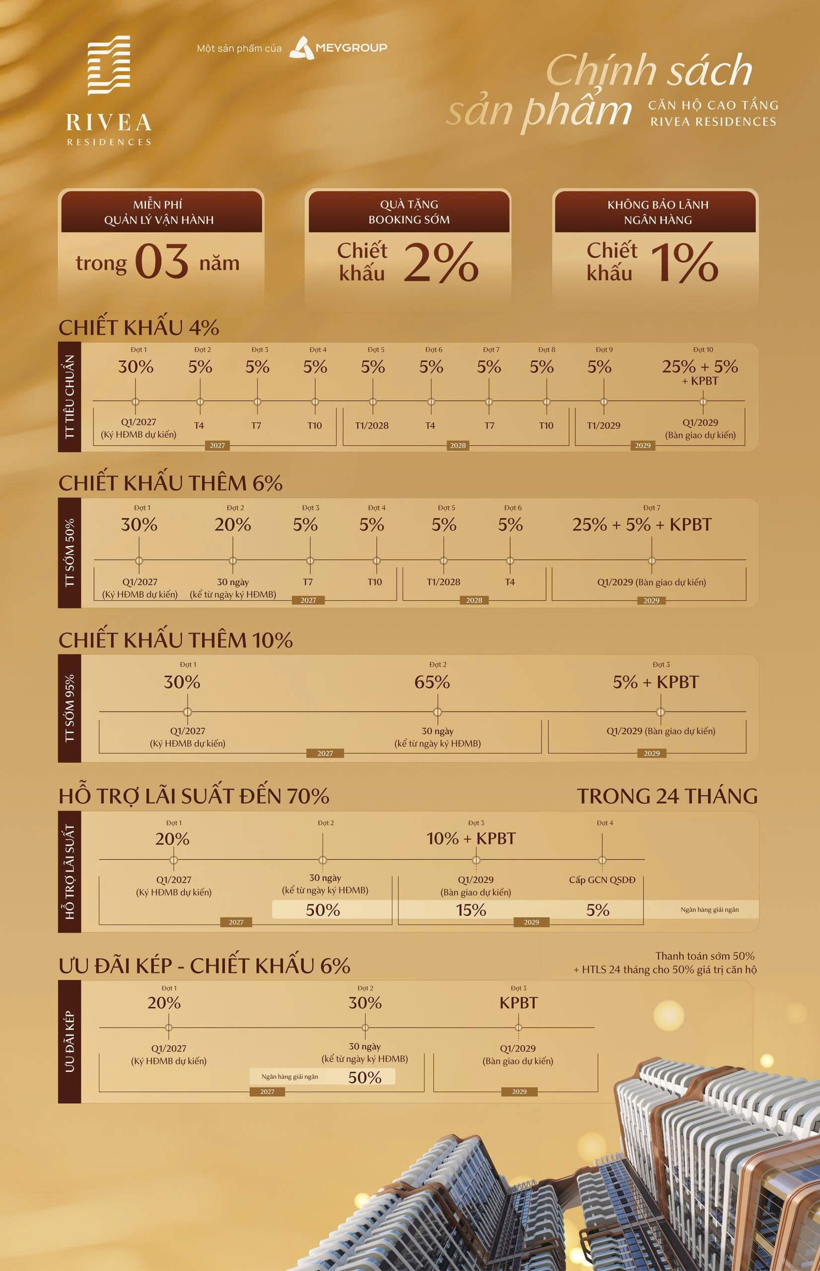 chính sách bán hàng dự án rivea residences hà nội