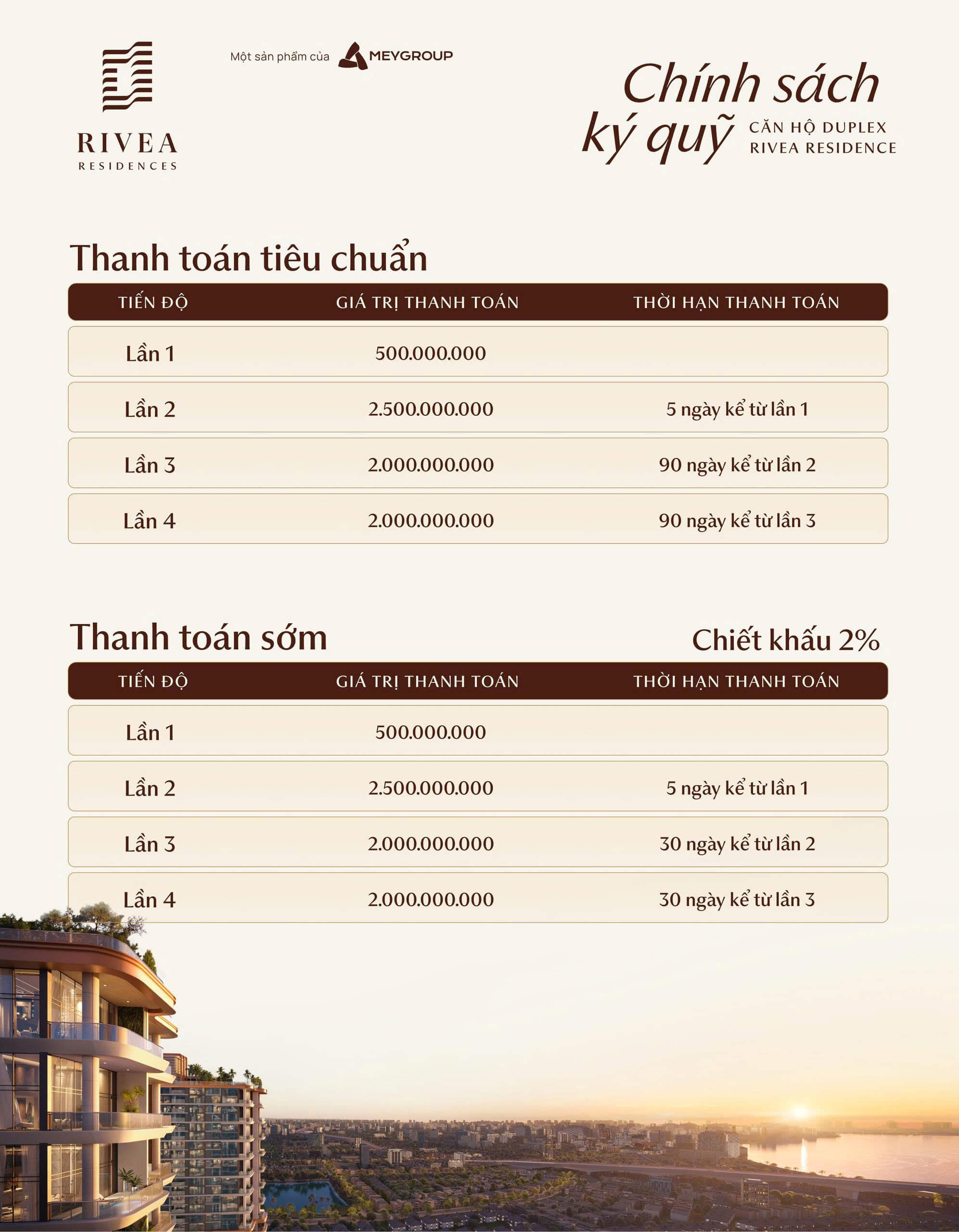 chính sách bán hàng căn hộ duplex dự án rivea residences hà nội
