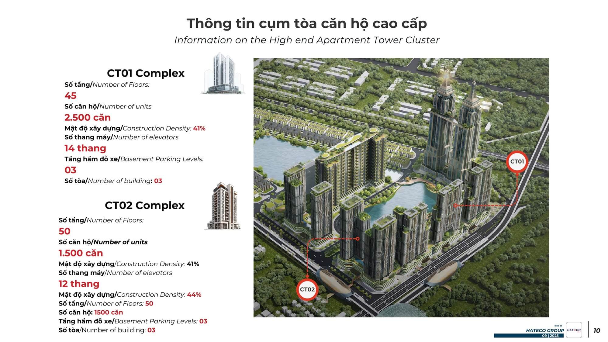 chung cư the intercentral đông anh hà nội