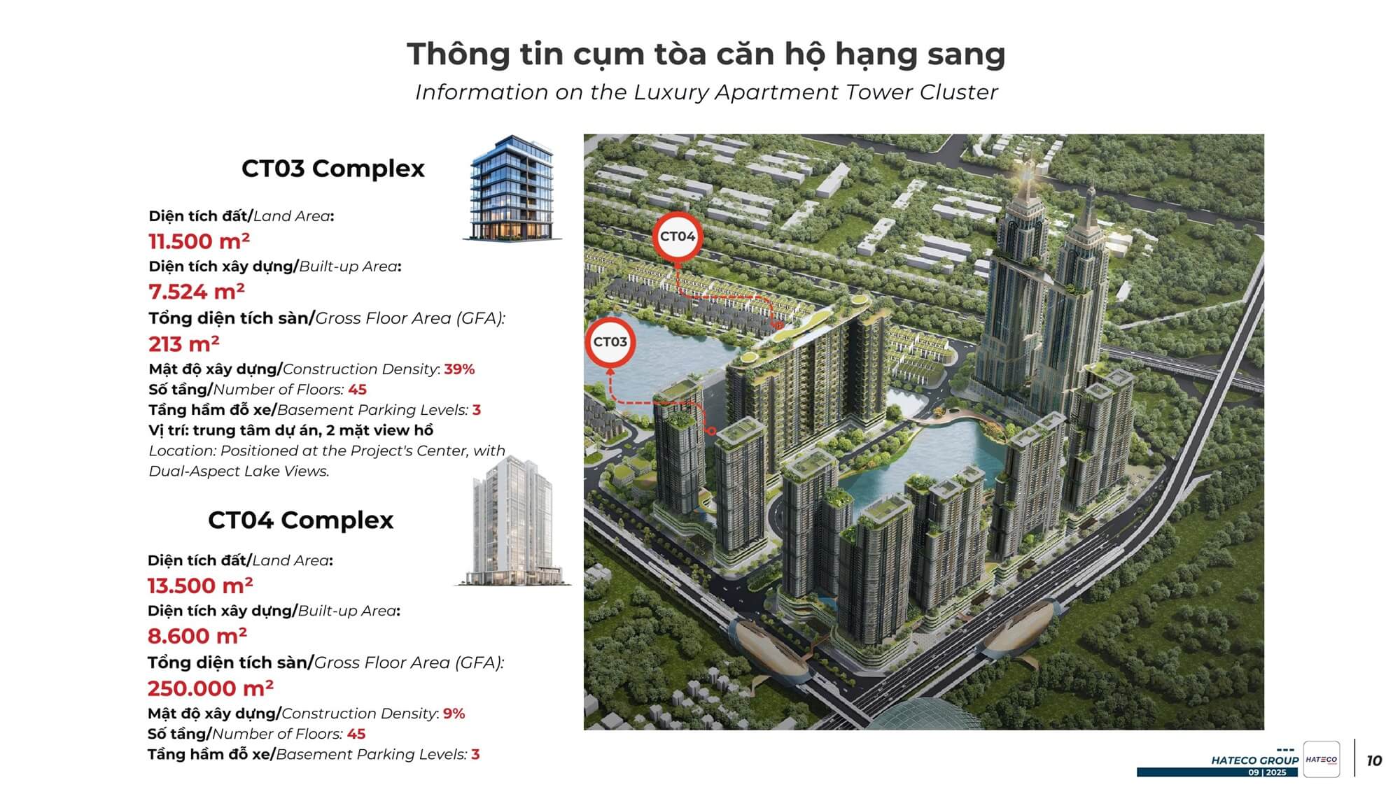 chung cư the intercentral đông anh hà nội