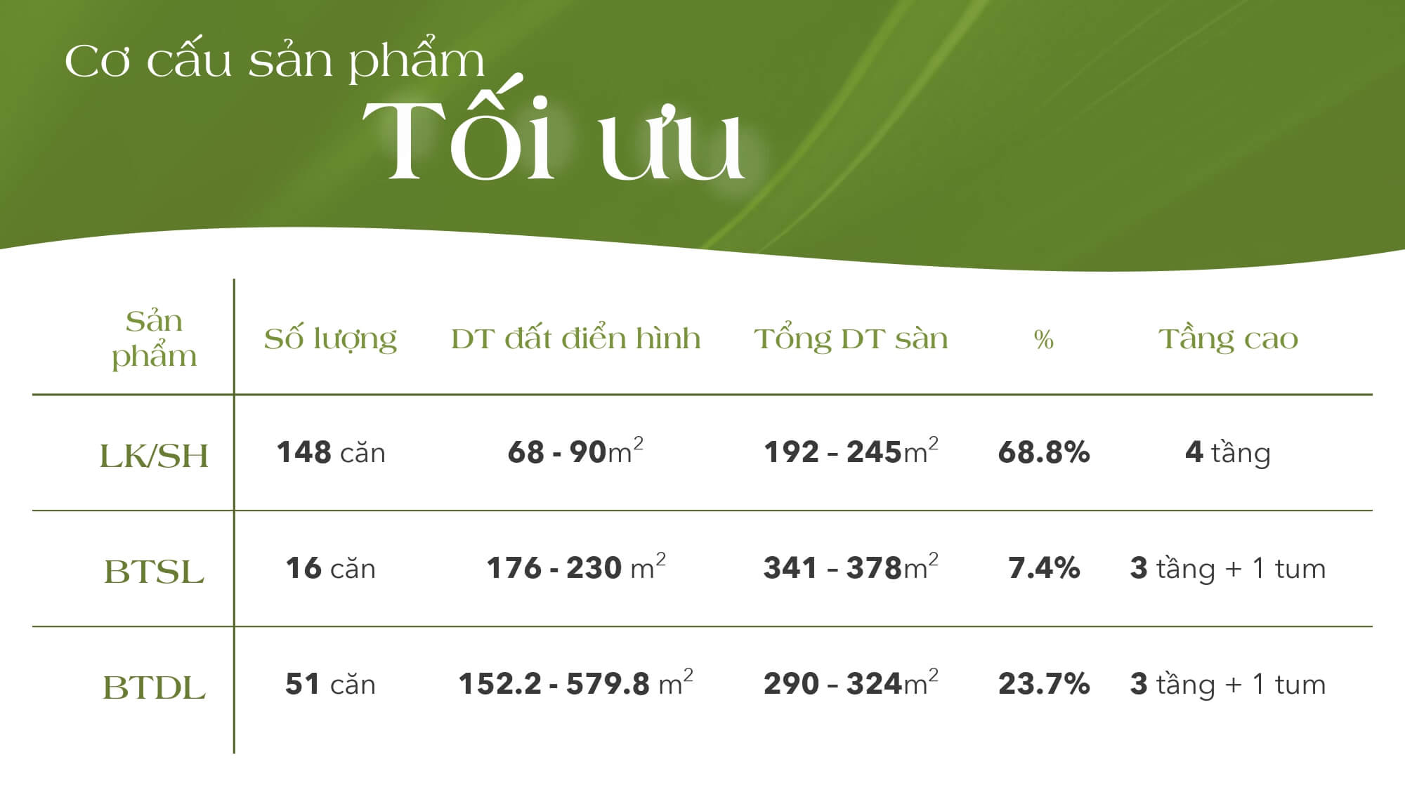 cơ cấu sản phẩm urban green oasis văn la hà đông