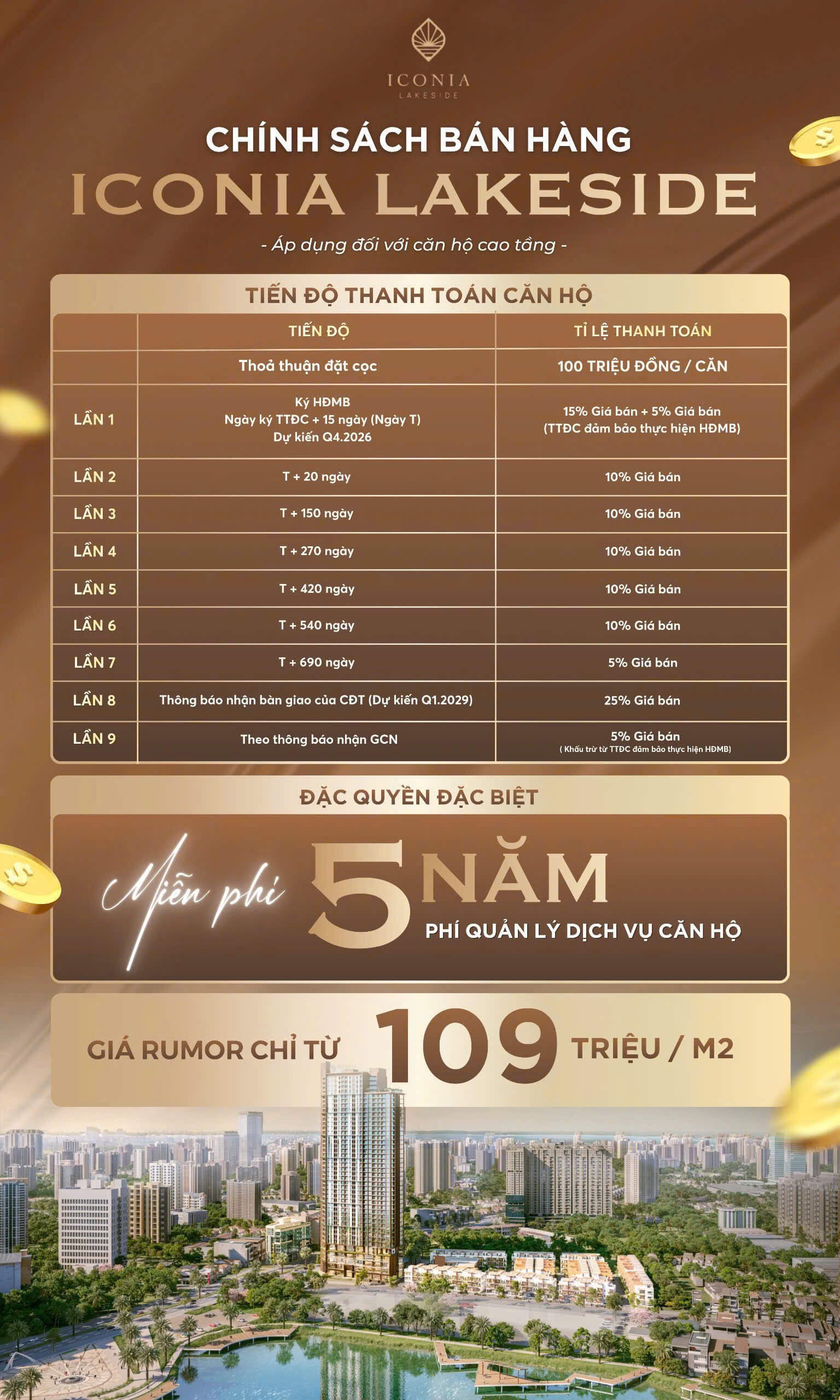 chính sách bán hàng chung cư iconia lakeside 54 tố hữu