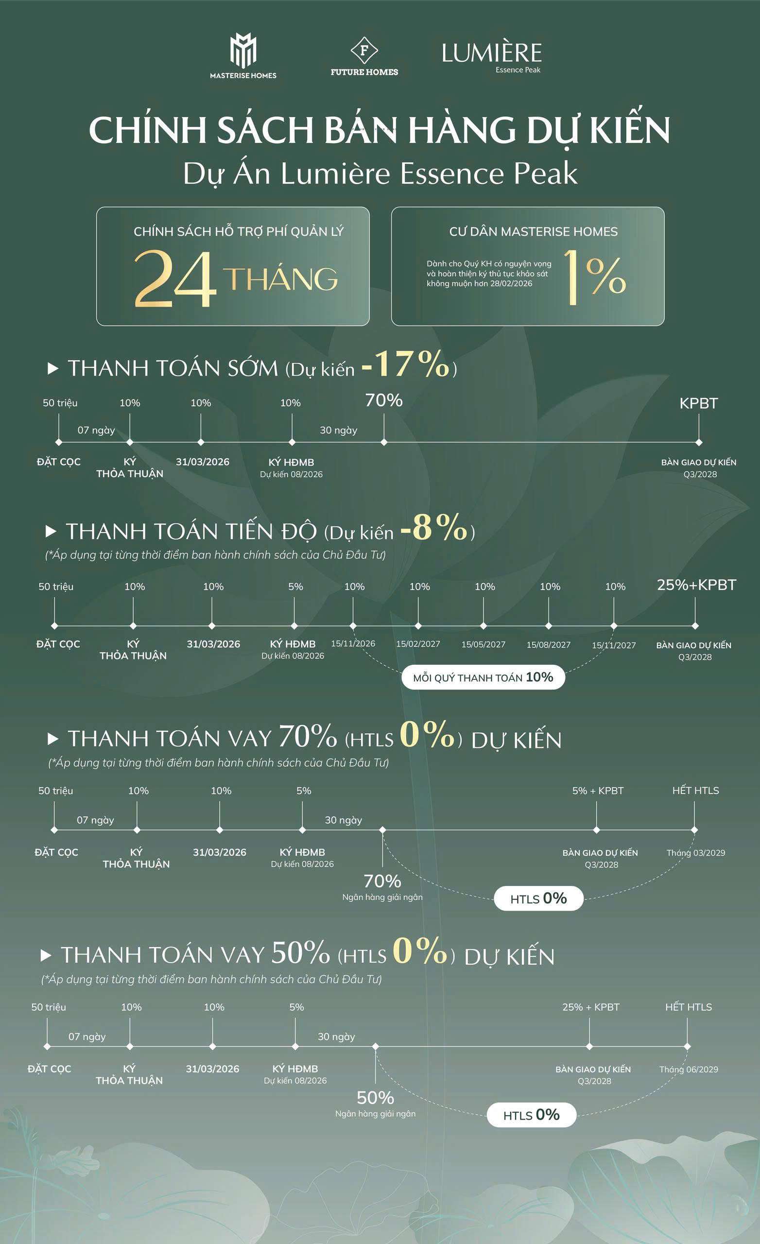 chính sách bán hàng dự án lumiere essence peak cổ loa
