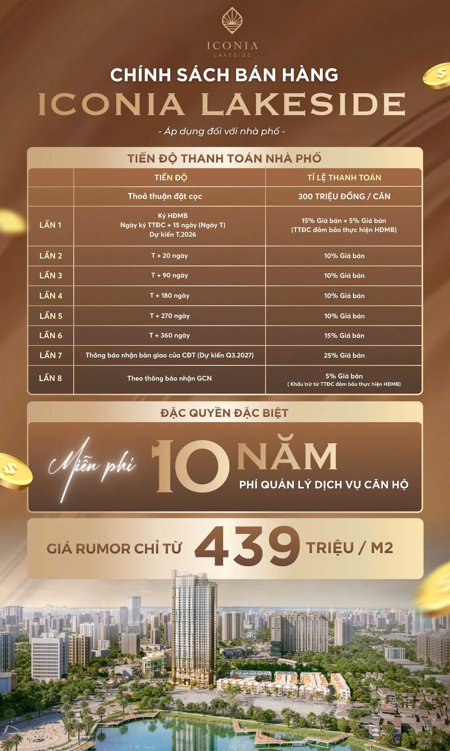 chính sách bán hàng nhà phố iconia lakeside 54 tố hữu