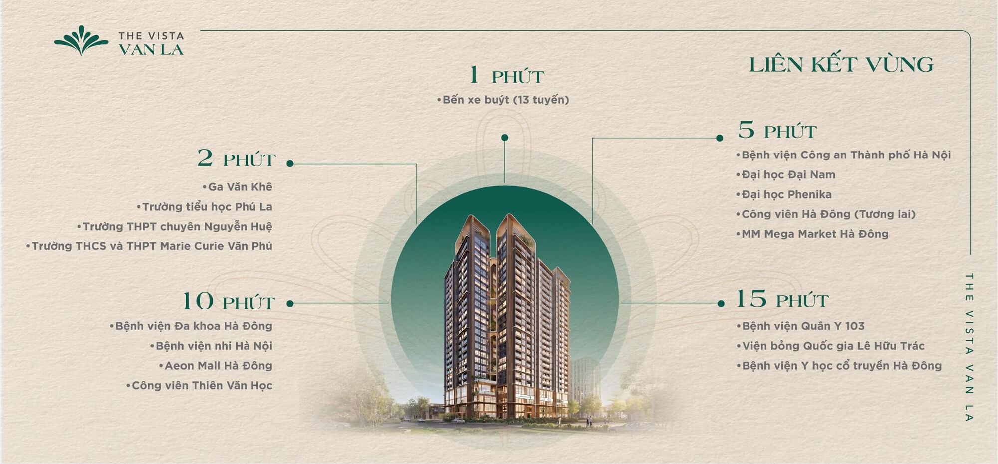 liên kết vùng dự án the vista văn la hà đông