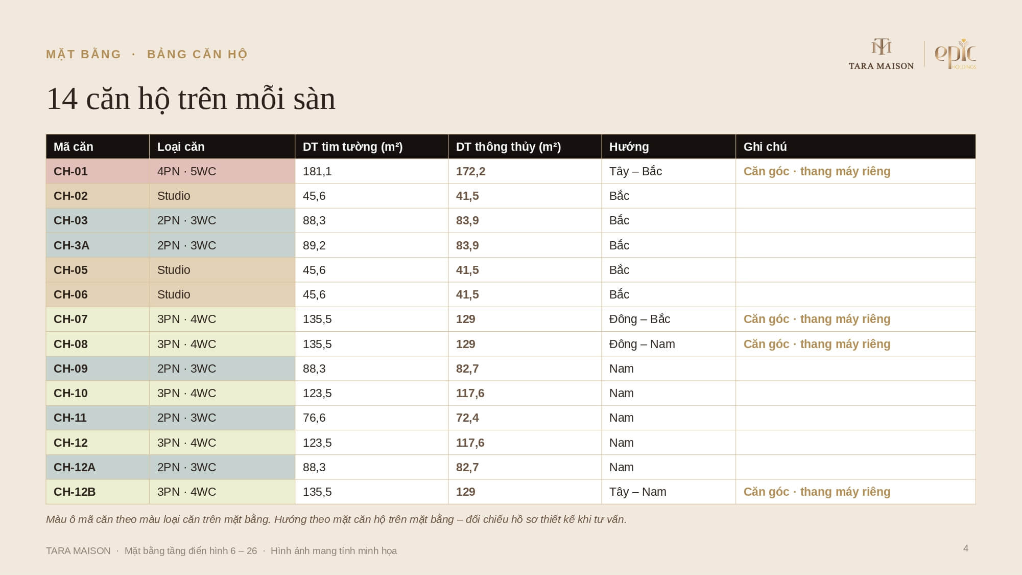 mặt bằng dự án tara maison mỹ đình