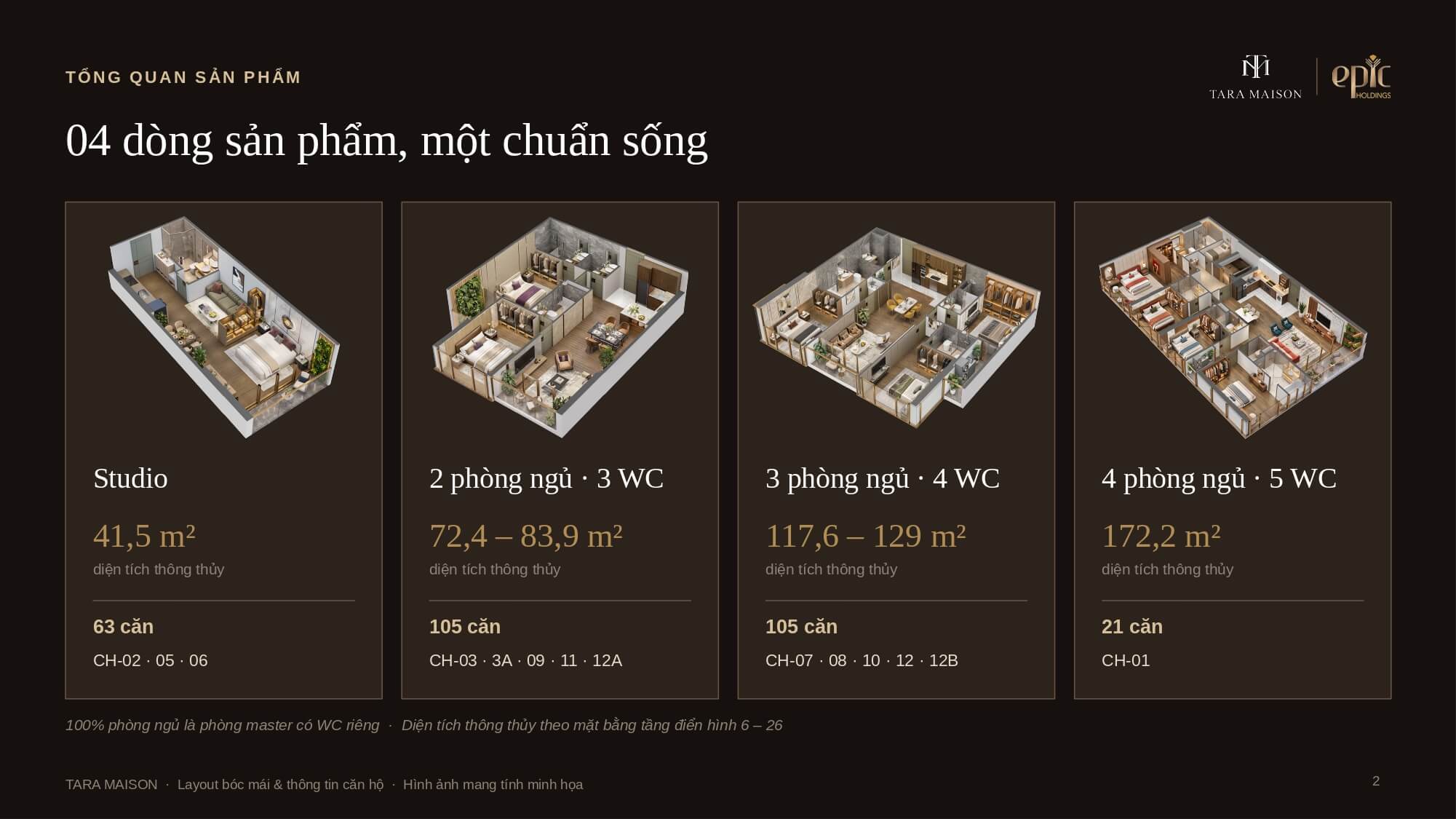 thiết kế căn hộ tara maison mỹ đình