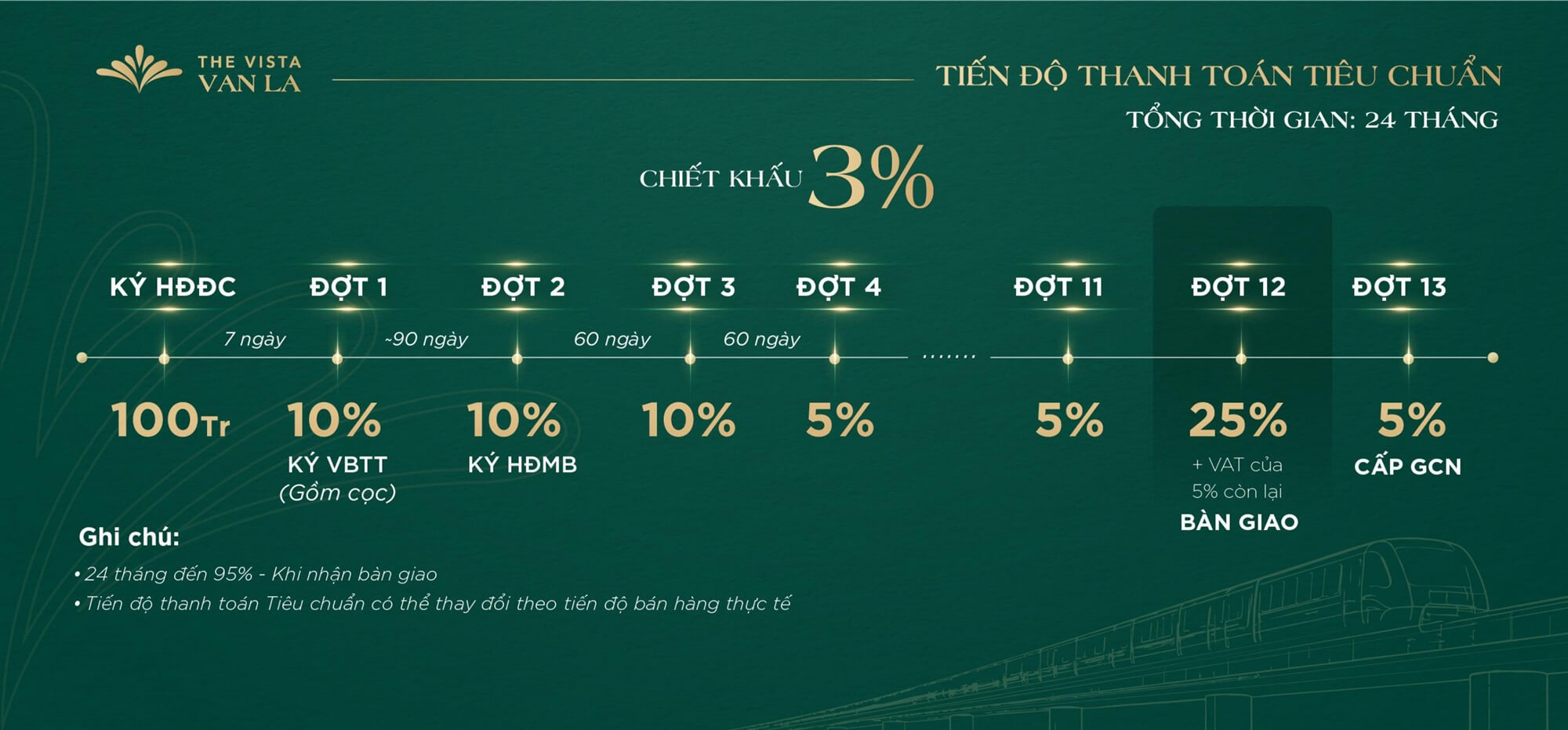 tiến độ thanh toán dự án the vista văn la hà đông