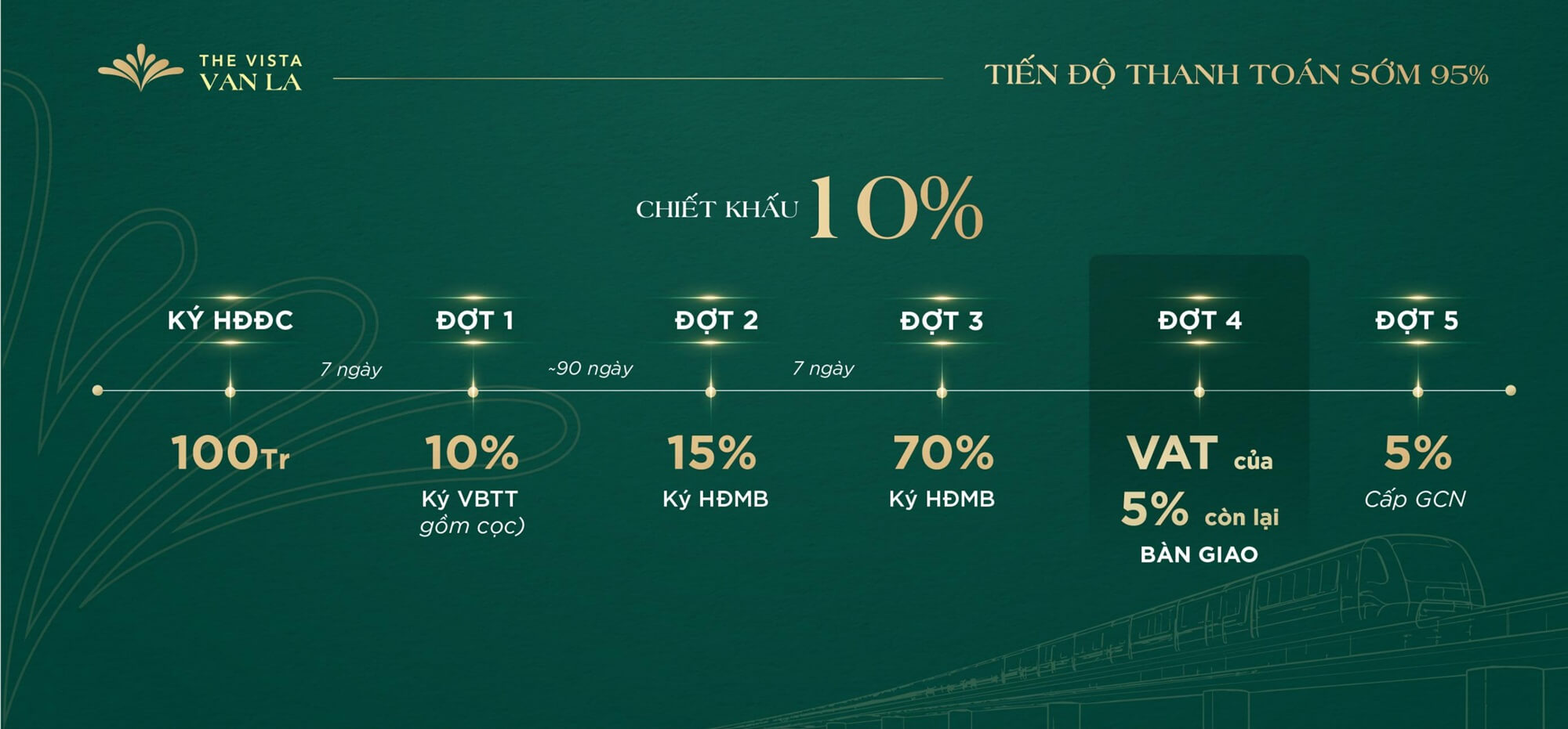 tiến độ thanh toán dự án the vista văn la hà đông