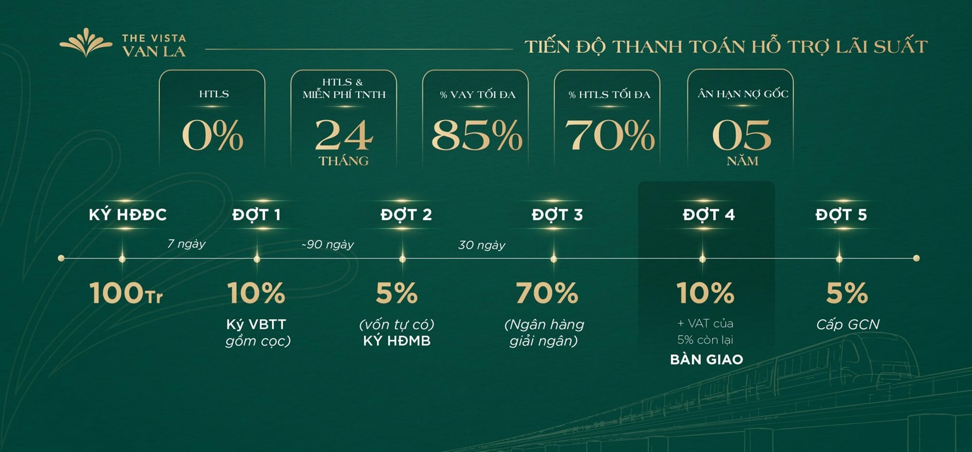 tiến độ thanh toán dự án the vista văn la hà đông