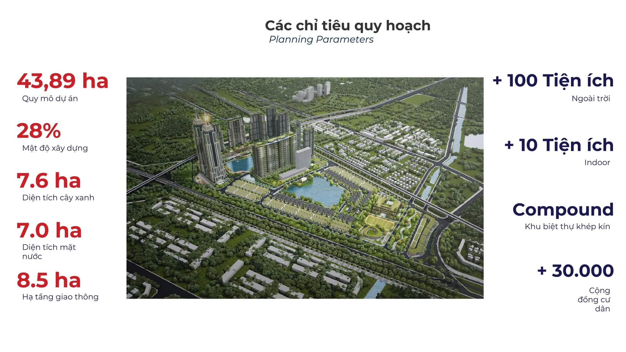 dự án the intercentral đông anh hà nội